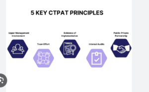 CTPAT Validation Process