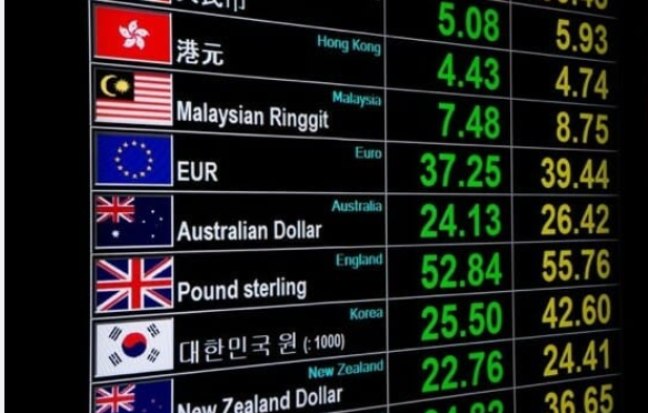 Forex Trading 2025