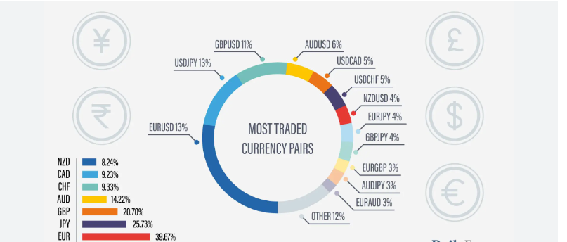 Forex Trading 2025